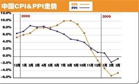 寒风吹热保暖市场