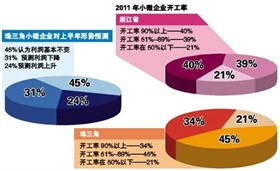 快递业保持稳步上升态势